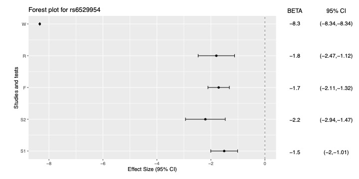 plot of chunk meta-forest_plot1