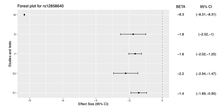 plot of chunk meta-forest_plot2