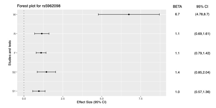 plot of chunk meta-forest_plot3