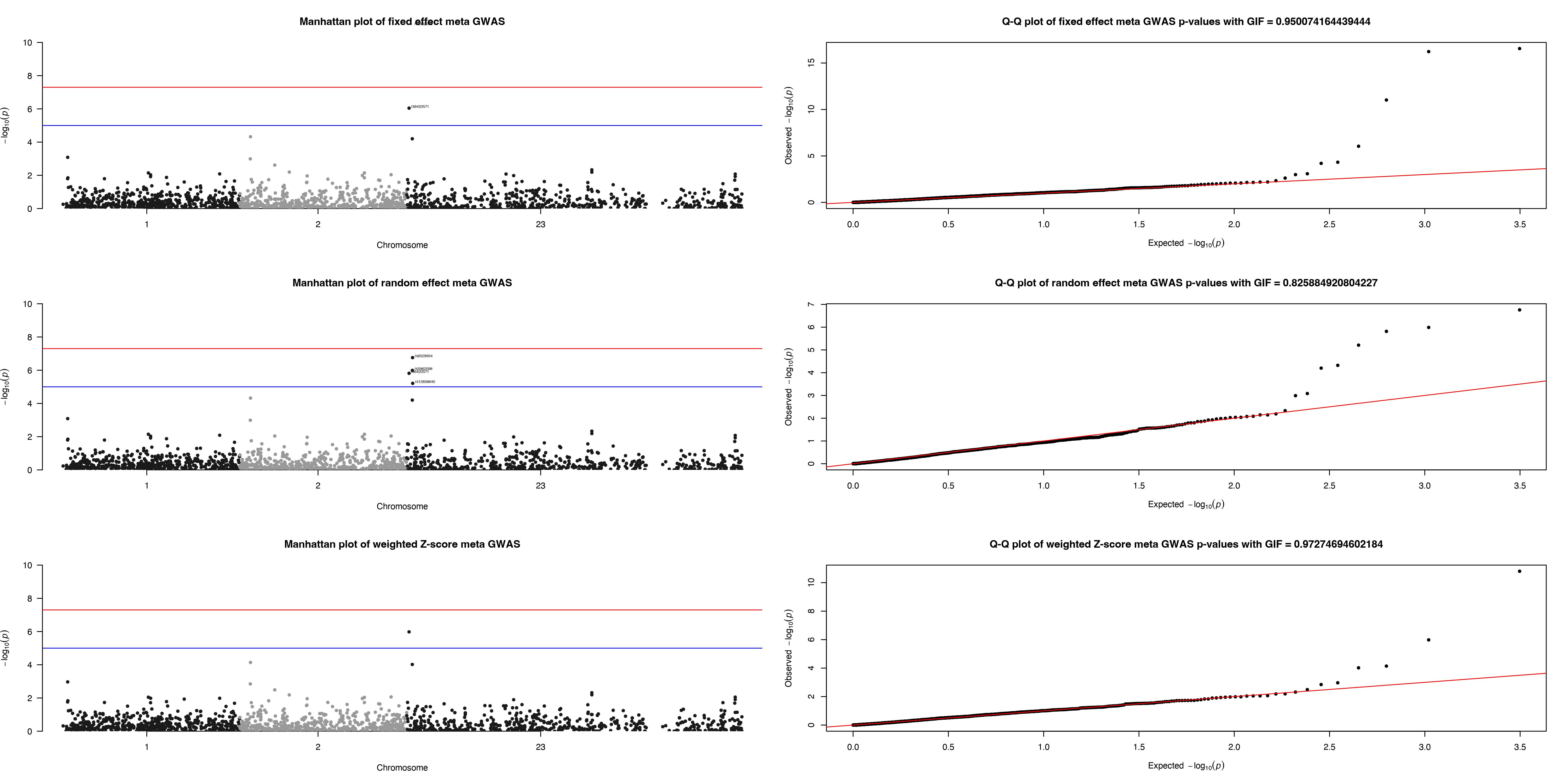 plot of chunk meta-manhattan_plot
