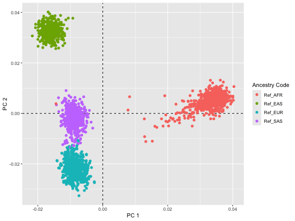 plot of chunk thousandgenome_ex