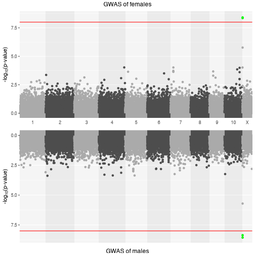 plot of chunk gwas_models-gxwas