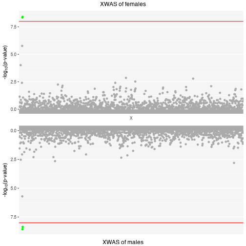 plot of chunk gwas_models-gxwas