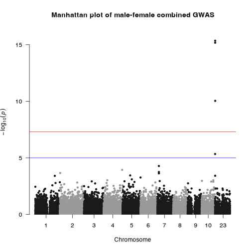 plot of chunk gwas_models-gxwas