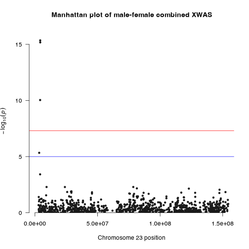 plot of chunk gwas_models-gxwas