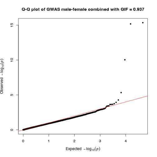 plot of chunk gwas_models-gxwas