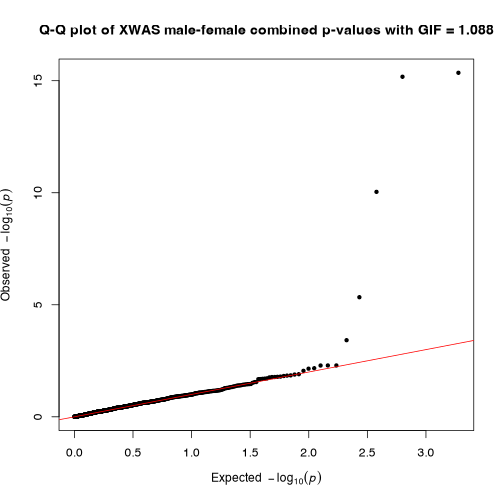 plot of chunk gwas_models-gxwas