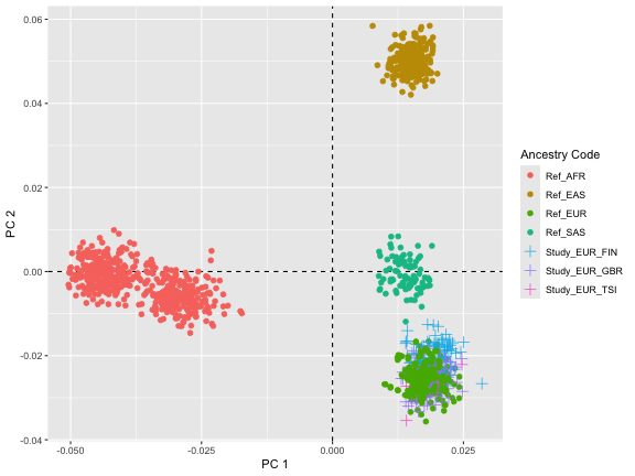 plot of chunk hapmap_ex