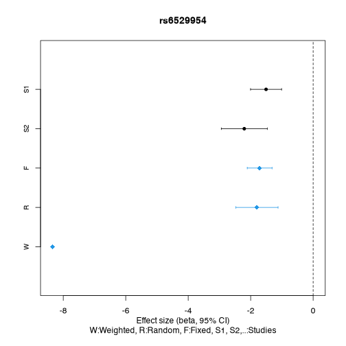 plot of chunk metaGWAS-1
