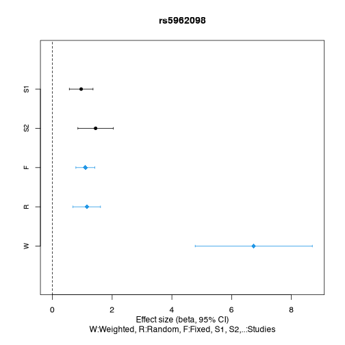 plot of chunk metaGWAS-1