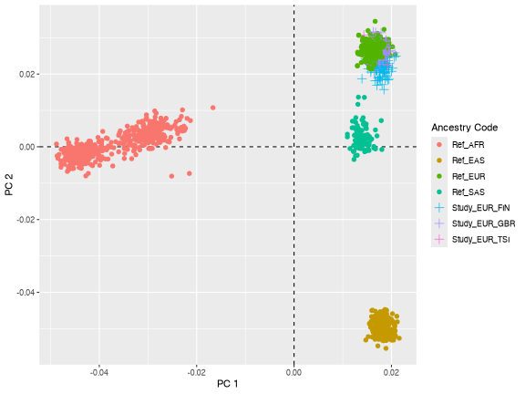 plot of chunk overview-AncestryCheck