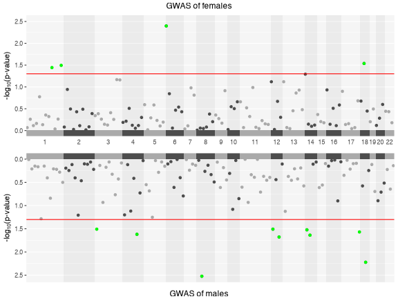plot of chunk overview-GXWASmiami
