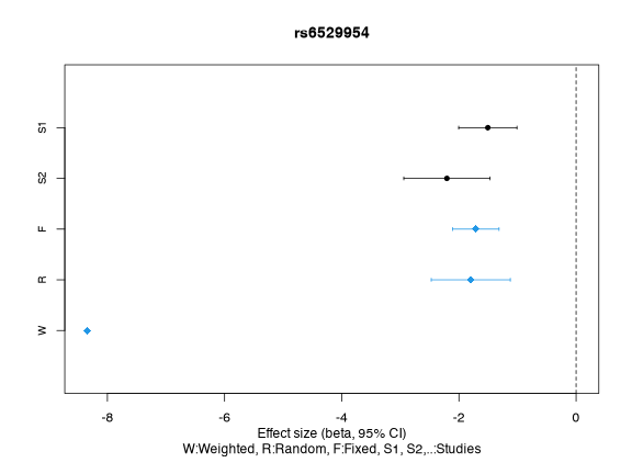 plot of chunk overview-MetaGWAS