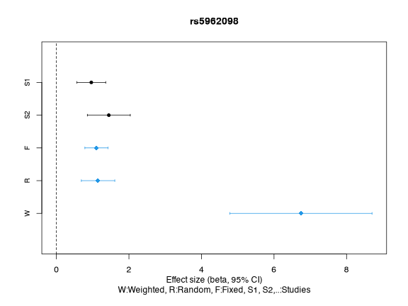 plot of chunk overview-MetaGWAS