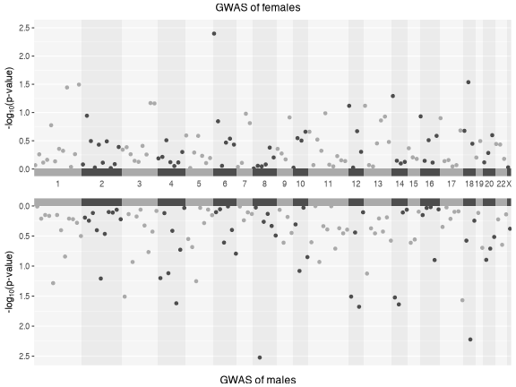 plot of chunk overview-PvalComb