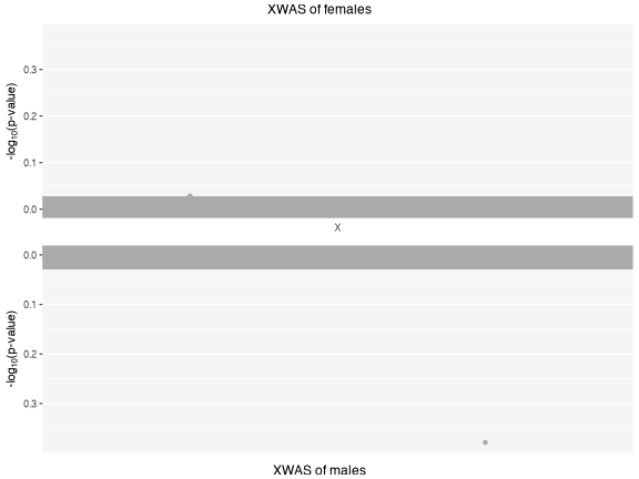 plot of chunk overview-PvalComb