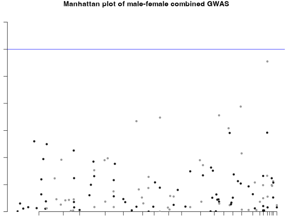 plot of chunk overview-PvalComb