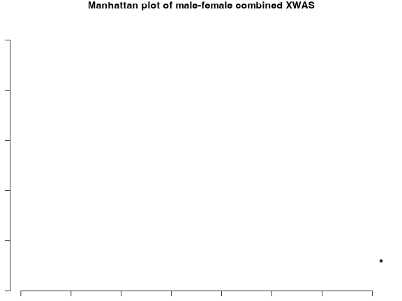 plot of chunk overview-PvalComb