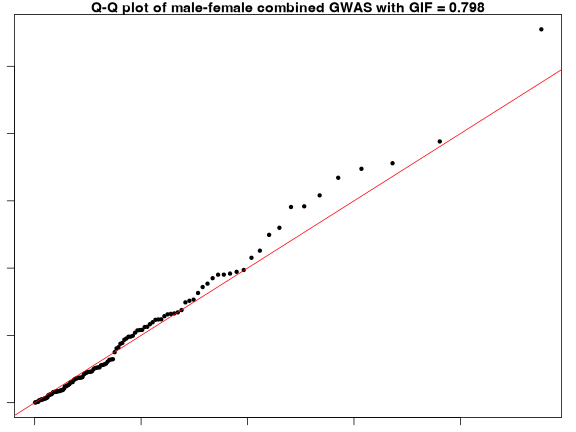 plot of chunk overview-PvalComb