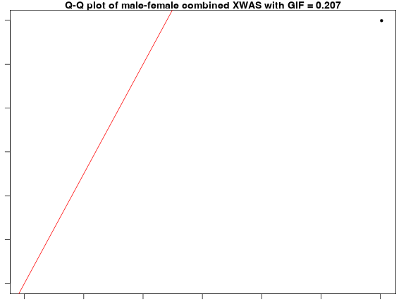 plot of chunk overview-PvalComb