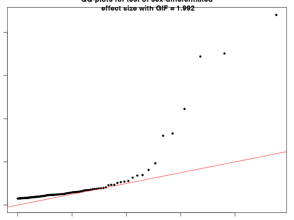plot of chunk overview-SexDiff