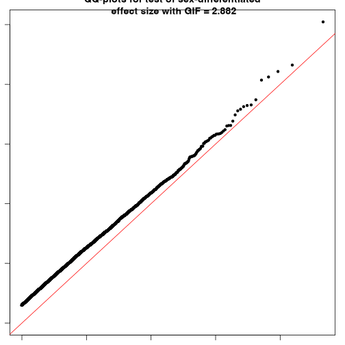 plot of chunk sex-differentiated-effect